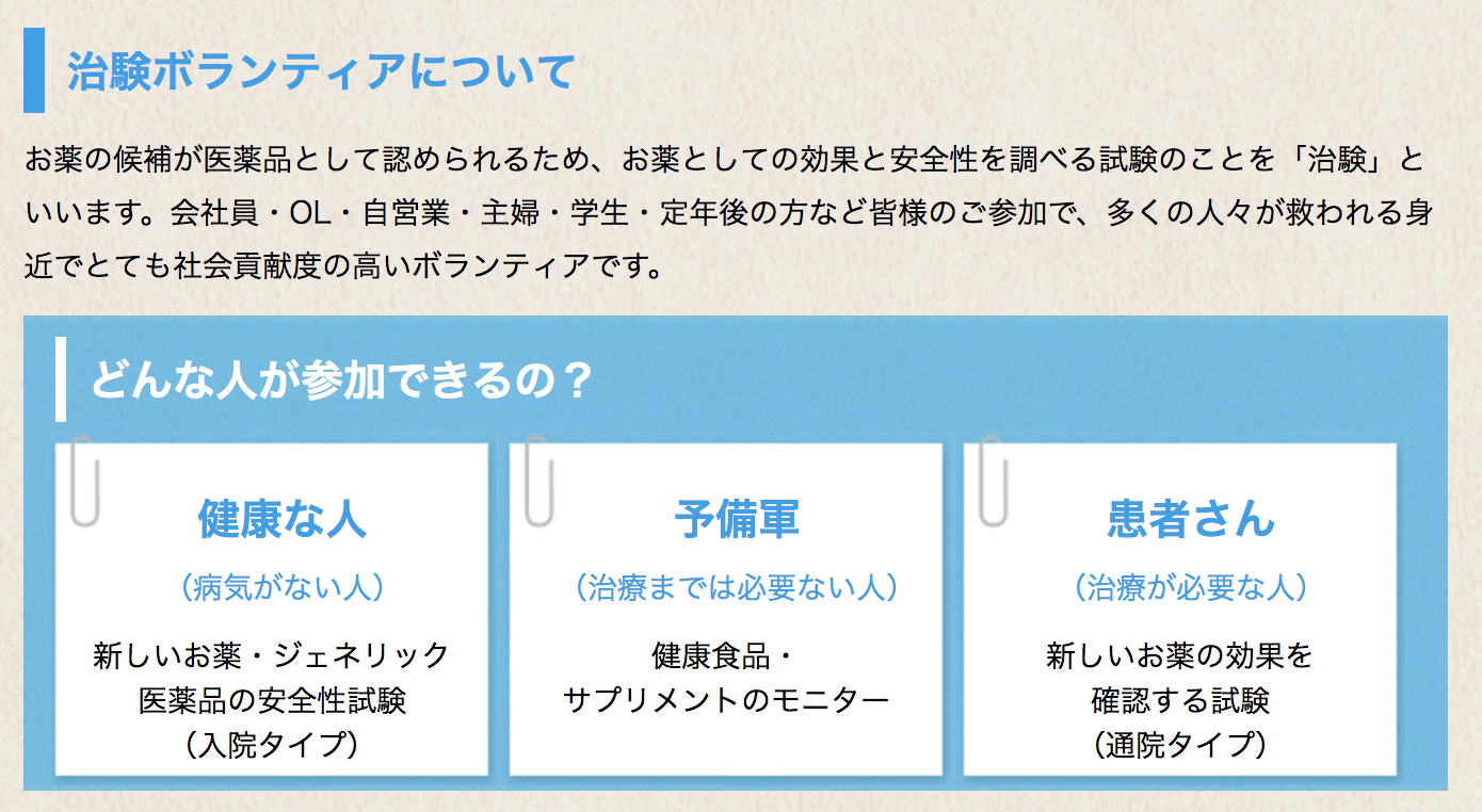 治験ボランティア(JCVN)メタボ・中性脂肪/脂質異常症